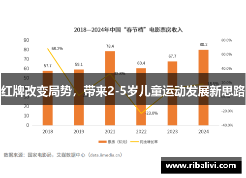 红牌改变局势，带来2-5岁儿童运动发展新思路